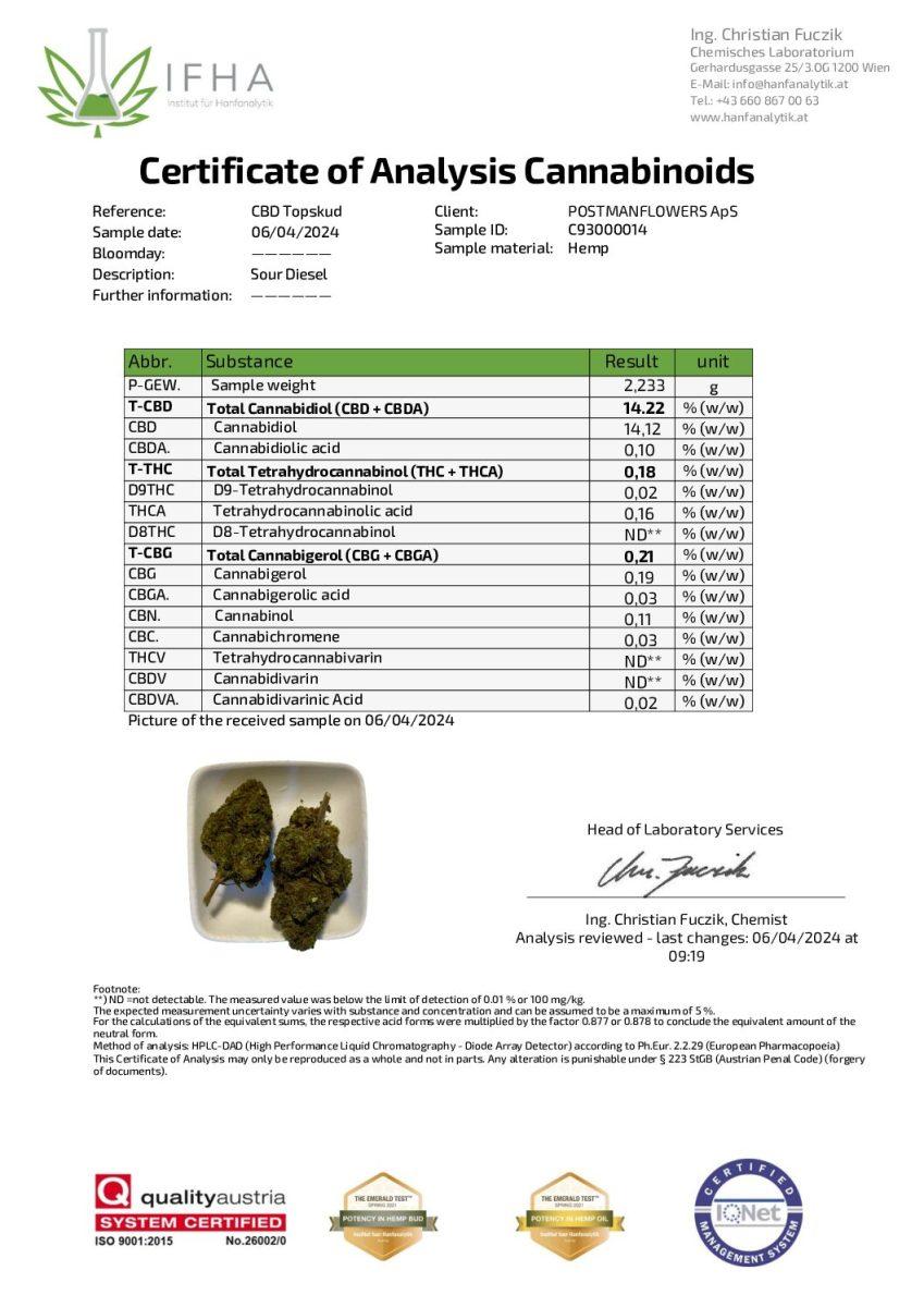 Sour Diesel CBD Topskud CBD: 14%