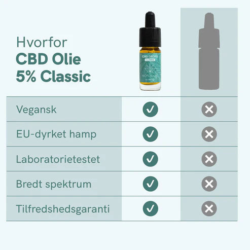 Nordic Oil - CBD Olie 5% (500 mg) – Classic Light
