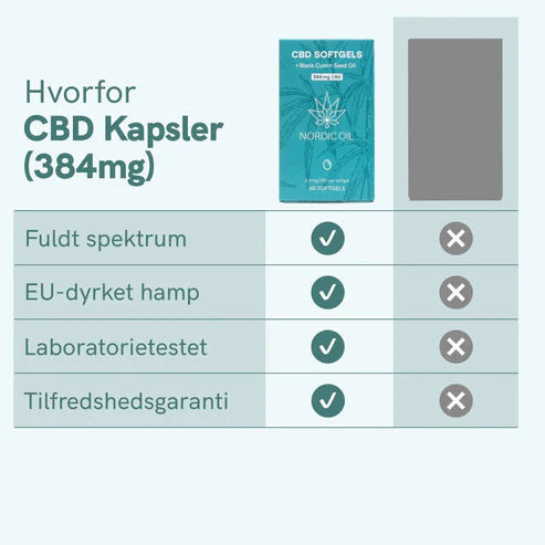 Nordic oil - CBD Kapsler black Cumin seed oil (384mg)