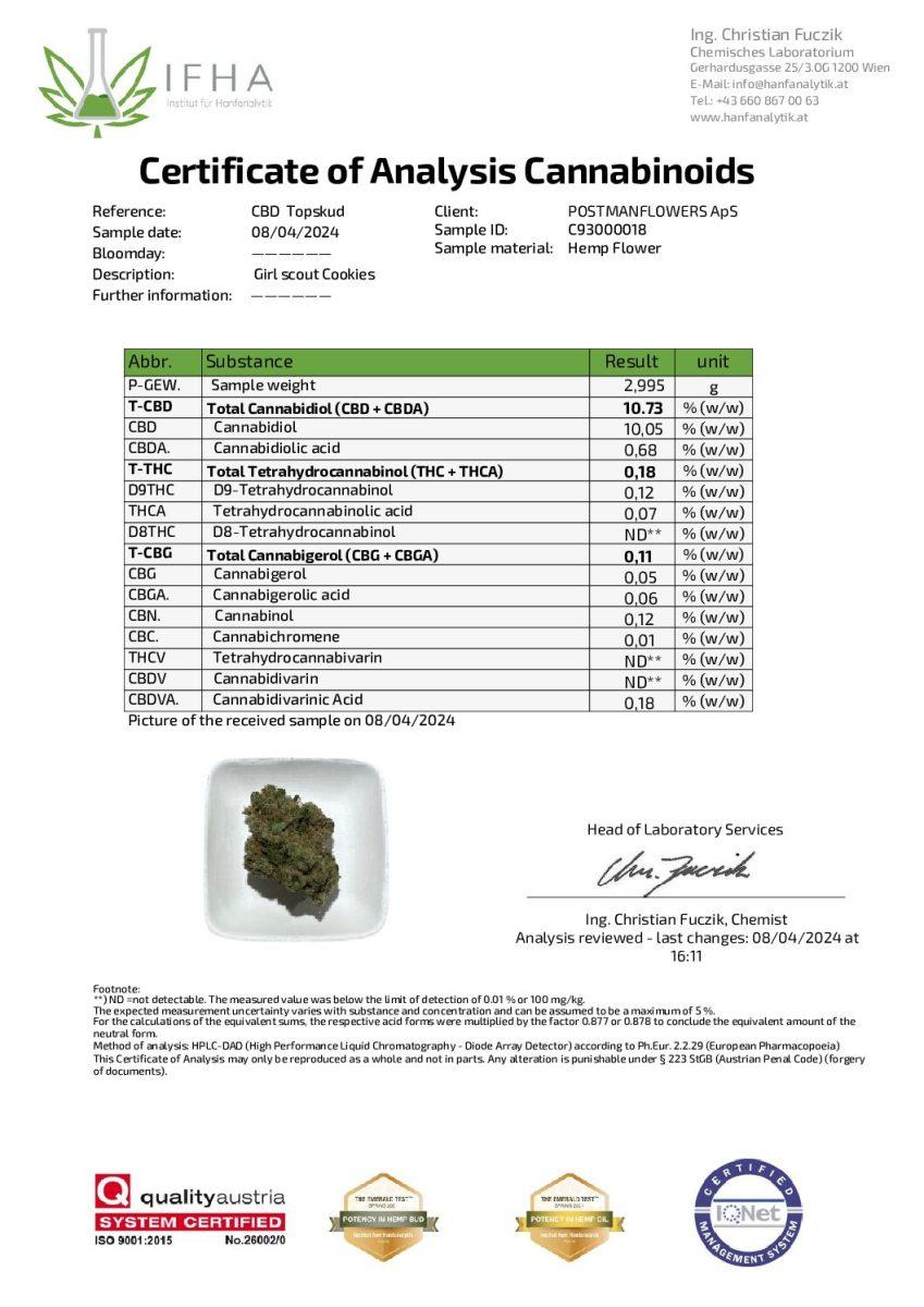 Girl Scout Cookies CBD: 11%
